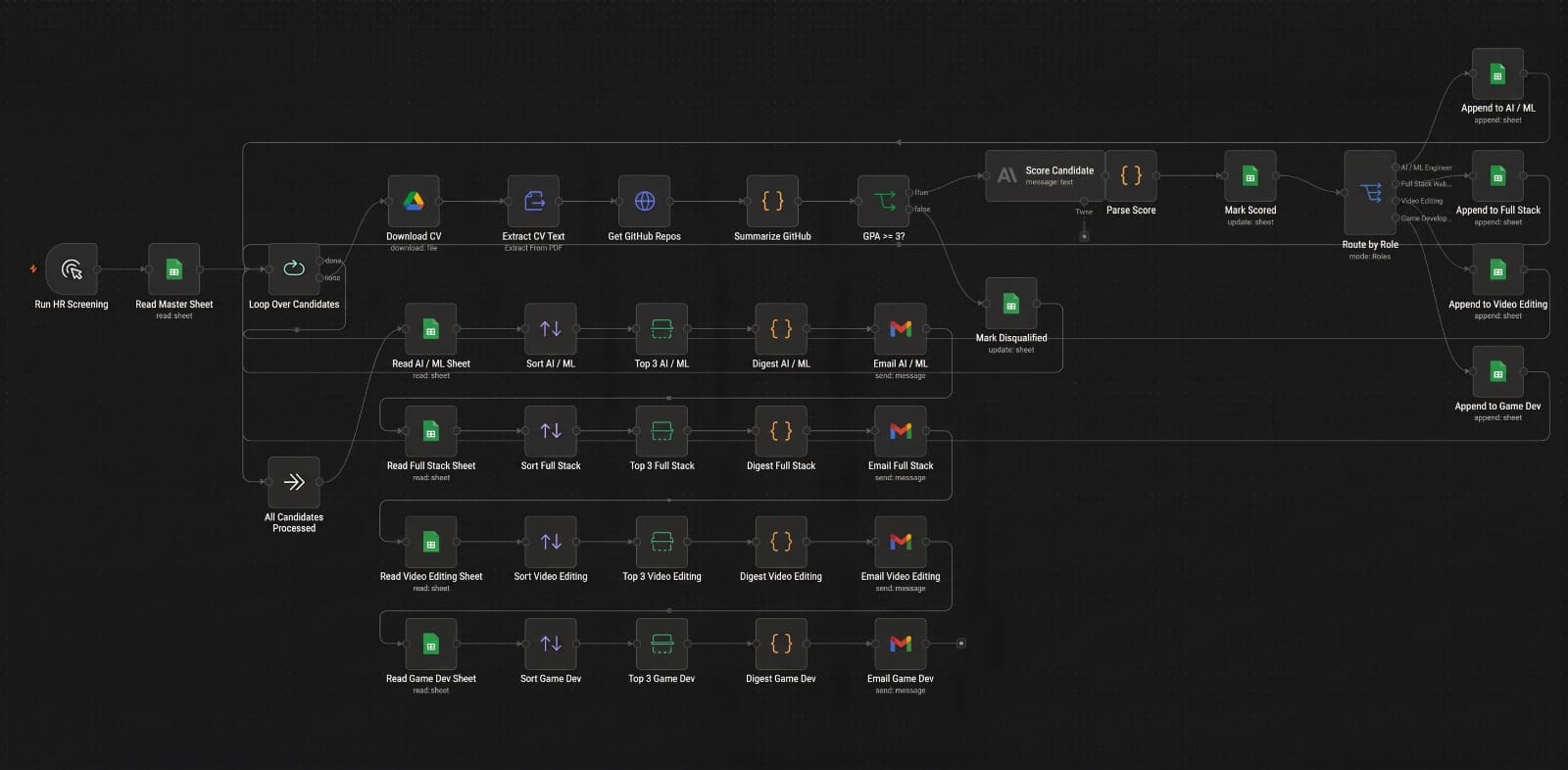 Introduction project view